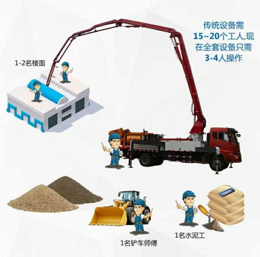 攪拌拖泵,攪拌天泵,車載攪拌泵,混凝土濕噴機,臂架泵,混凝土輸送泵 攪拌拖泵,攪拌天泵,車載攪拌泵,混凝土濕噴機,臂架泵,混凝土輸送泵